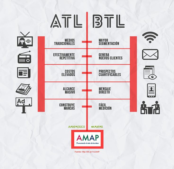 Comparativa ATL y BTL
